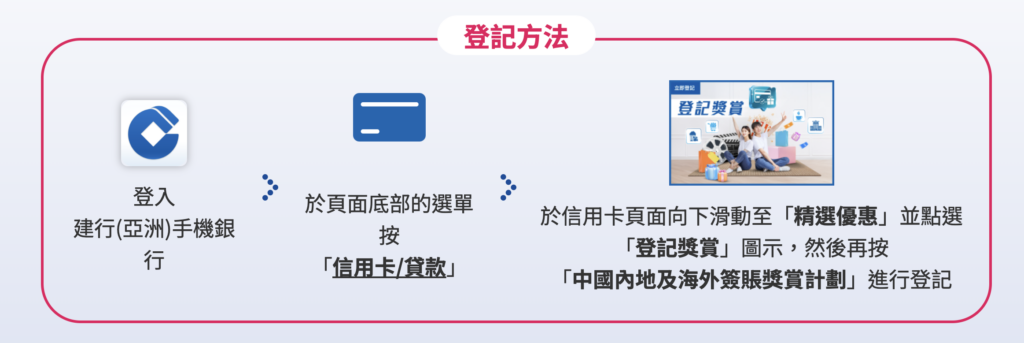 建行信用卡 中國內地及海外簽賬優惠 登記方法